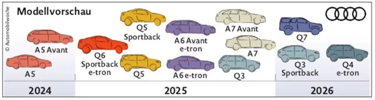 Foto: Automobilwoche