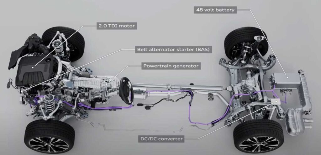 Audi A5 nová technológia